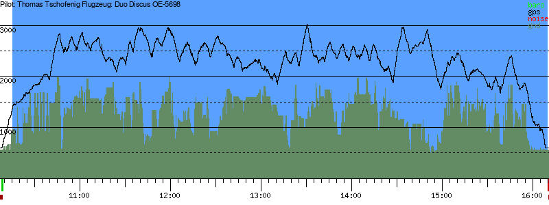 Barometer
